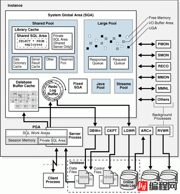 Oracle 20C 多租户_1.2 数据库与实例介绍