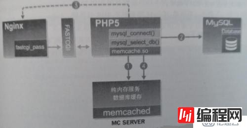 为何要使用数据库缓存