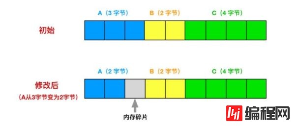 怎么正确使用Redis的内存