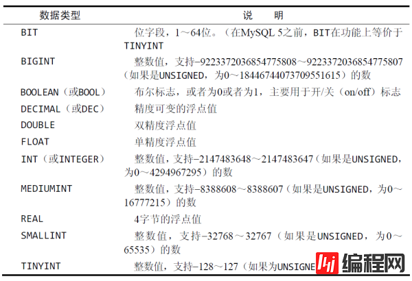 什么是数据库