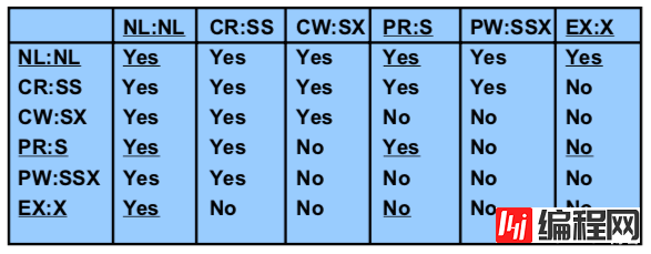 Oracle RAC Cache Fusion 系列十：Oracle RAC Enqueues And Lock Part 1