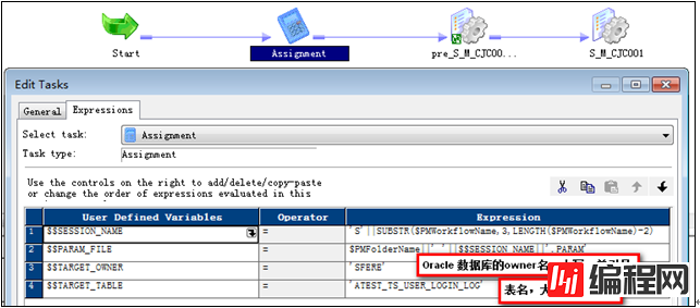 INFORMATICA 开发规范有哪些