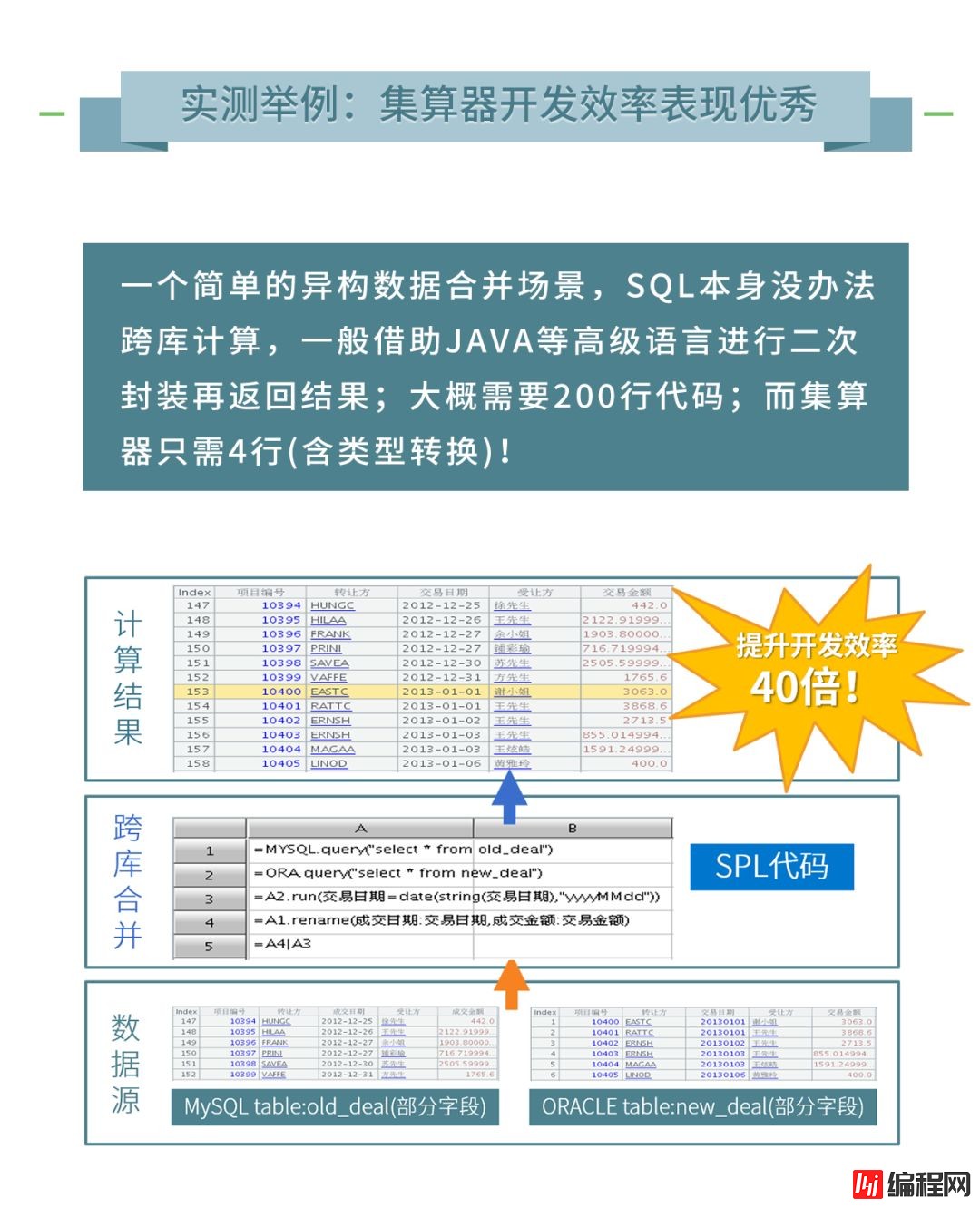 产权交易所统一数据集市案例