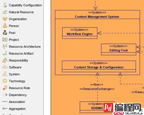 UML企业项目设计工具Visual Paradigm新功能详