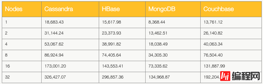 Redis Enterprise新版优化线性扩展，性能测试有点厉害！