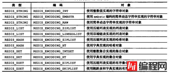 Redis内存对像模型分析