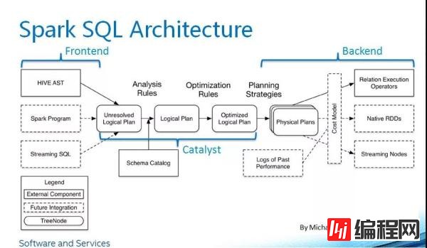 什么是扩展Spark SQL解析