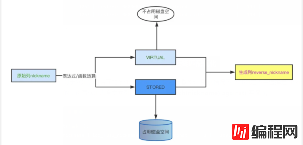 怎么优化模糊匹配Like %xxx%