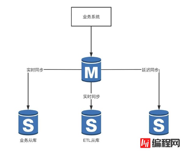 MySQL安全盲区有哪些