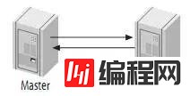 高性能Mysql主从架构的复制原理及配置示例