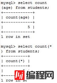 mysql进行数据查询的方法