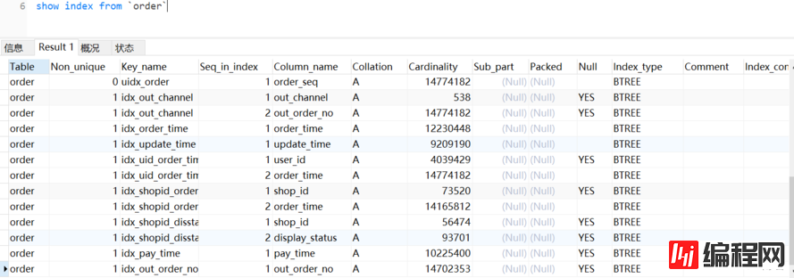 MySQL SHOW INDEX语法是什么意思