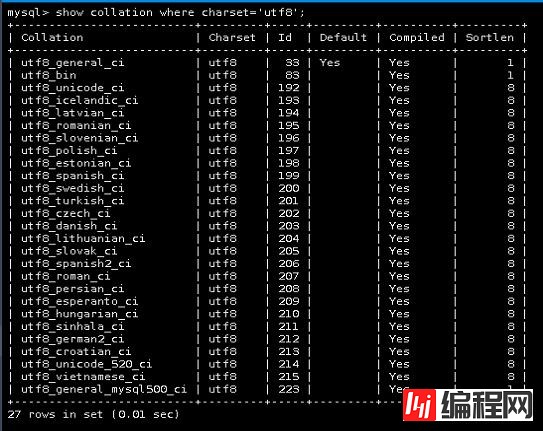 MySQL数据库字符集有哪些