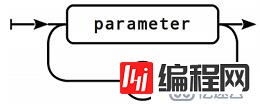 深入浅出Zabbix 3.0 -- 第六章 监控项配置与管理