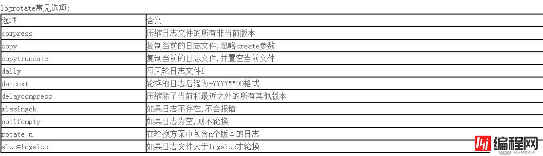 Anemometer基于pt-query-digest将MySQL慢查询可视化