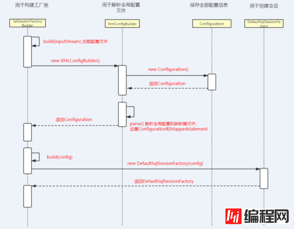 如何理解Mybatis源码