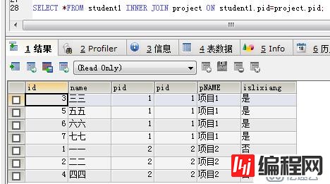 JavaWeb SQL常用语言（增删改查）