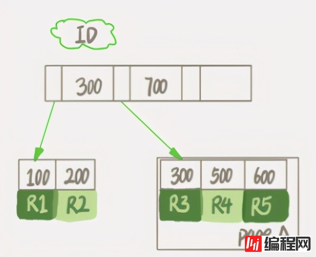 Delete mysql表数据后磁盘空间却还是被占用的原因