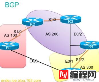 BGP-CX试验