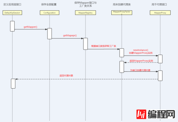 如何理解Mybatis源码