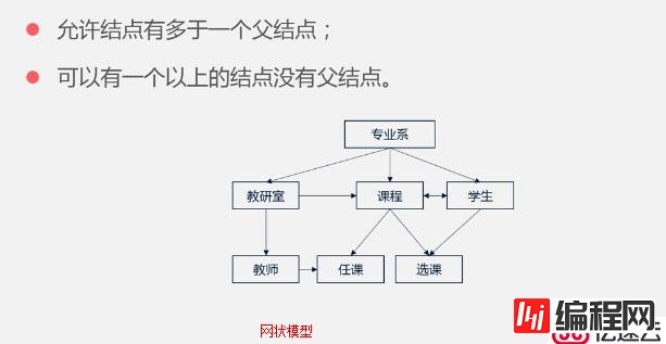 数据库是什么？