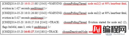 风险提醒之Oracle RAC高可用失效