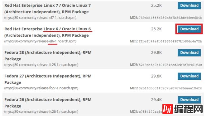 如何在CentOS 6和CentOS7中安装mysql 5.7