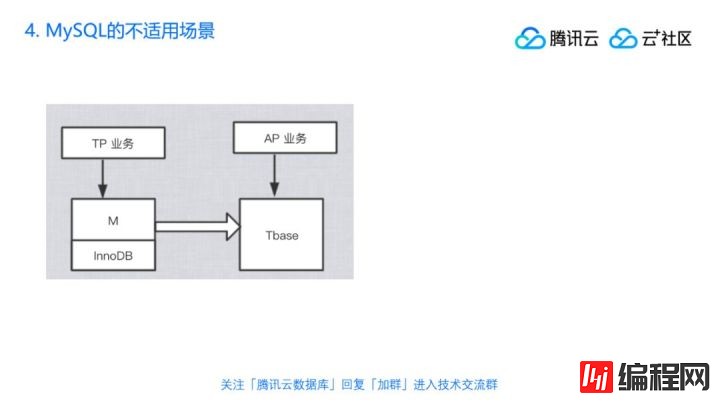 直播回顾 | 丁奇剖析数据库性能