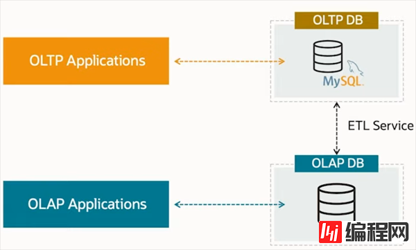 MySQL重大新增的功能有哪些