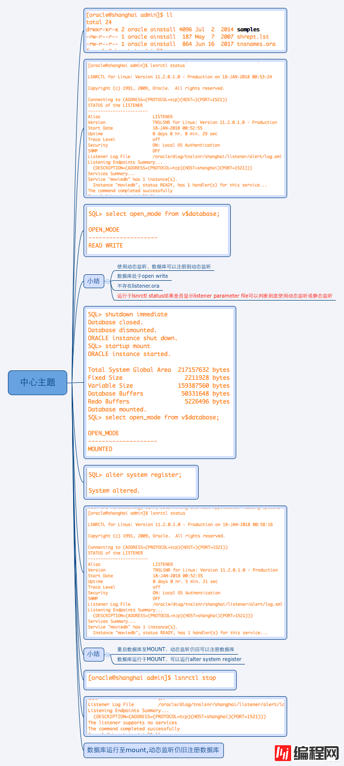 oracle listener 静态监听与动态监听的一些小事