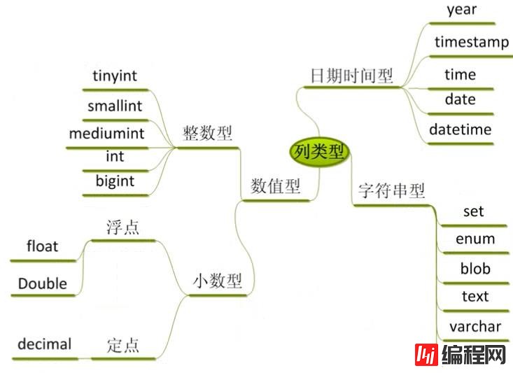 详细的MySQL列类型中的字符串型知识介绍