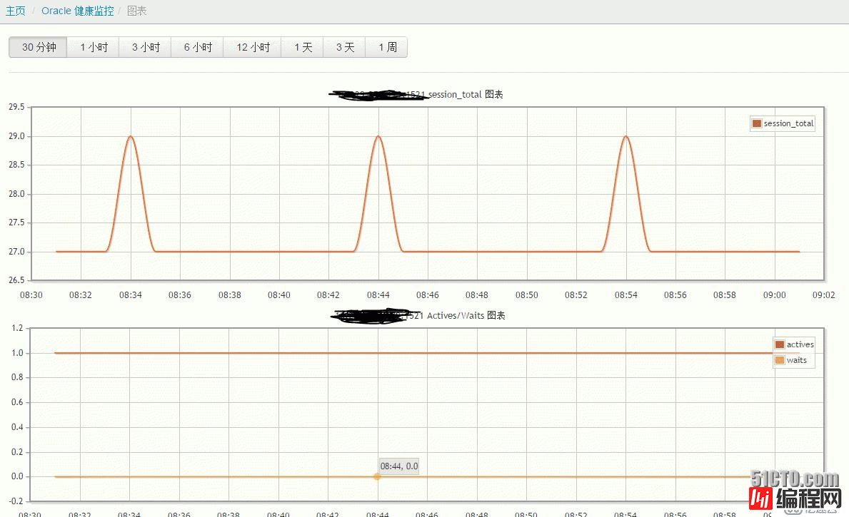 lepus 监控oracle11g