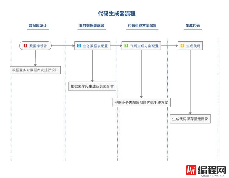 分布式架构真正适用于大型互联网项目的架构！ dubbo+zookeeper+springmvc+mybatis+shiro+redis