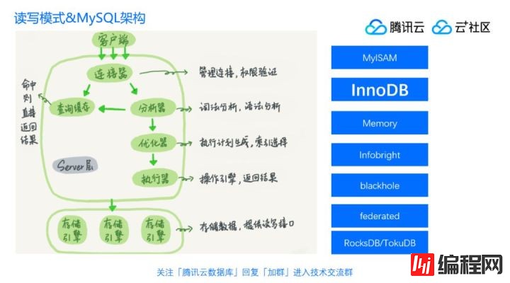 直播回顾 | 丁奇剖析数据库性能