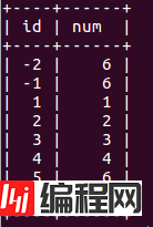 MySQL中主键为0与主键自排约束有什么关系