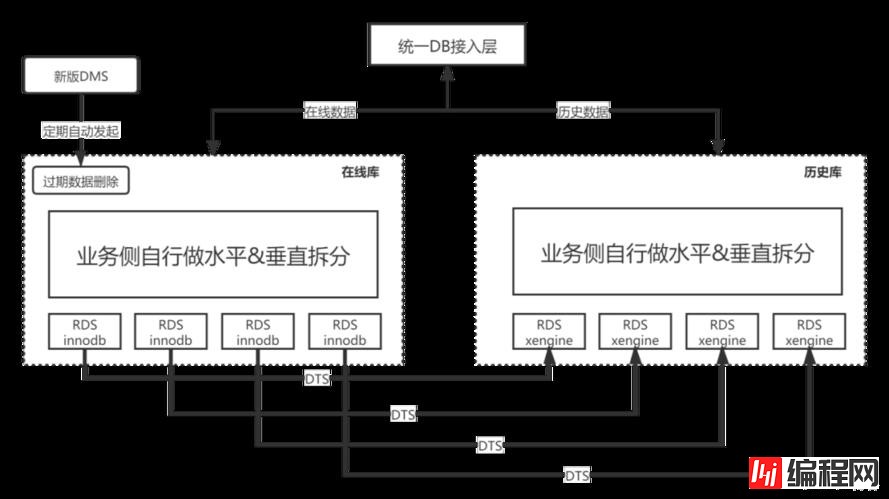 深度 | 实时历史数据库存储成本惊人，怎么破？