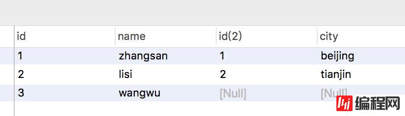 mysql中外链接指的是什么