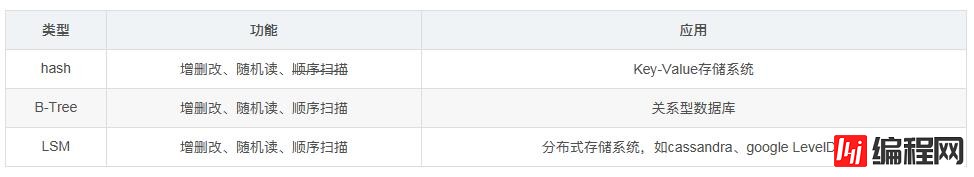 简单谈谈Mysql索引与redis跳表