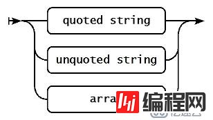 深入浅出Zabbix 3.0 -- 第六章 监控项配置与管理