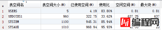 数据泵expdp导出遇到ORA-01555和ORA-22924问题的分析和处理