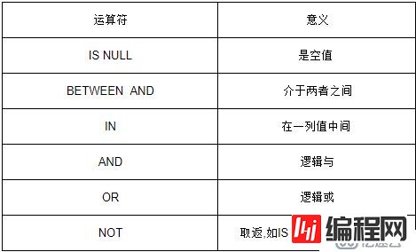 ORACLE PL/SQL编程详解