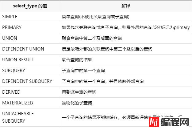 MySQL中怎么定位慢查询