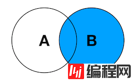 怎么在SQL语句中使用JOIN连接数据库