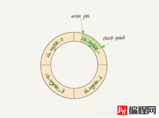 MySQL日志模块的简介