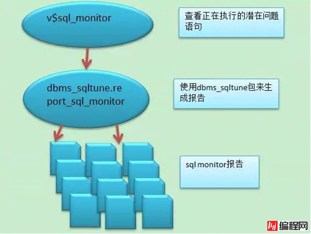 深入解析和定制Oracle优化工具