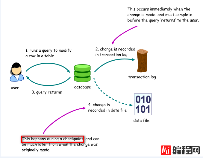 如何解决SQL Server完整备份遇到的错误