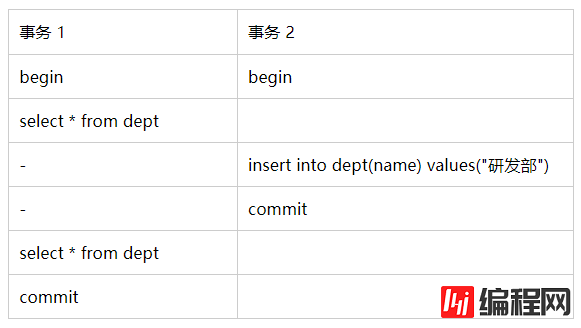 MySQL的可重复读级别能解决幻读问题吗