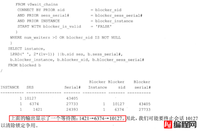 通过v$wait_chains视图诊断数据库hang和Contention