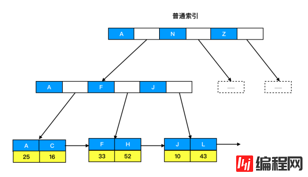 如何理解MySQL索引下推