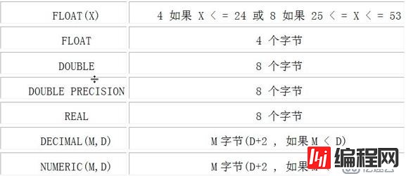 mysql常用命令-实例-史上最全